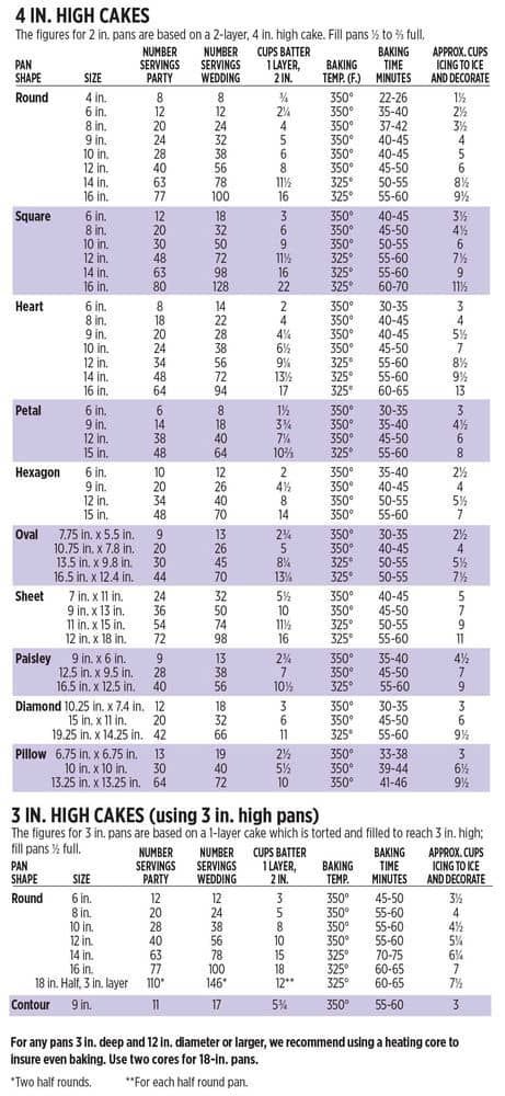 Wilton Cake Chart - Rose Bakes Cake Serving Size Chart, Wedding Cake Serving Chart, Cake Serving Guide, Wedding Cake Slice, Cake Serving Chart, Cake Chart, Cake Sizes And Servings, Baking Chart, Deco Cake