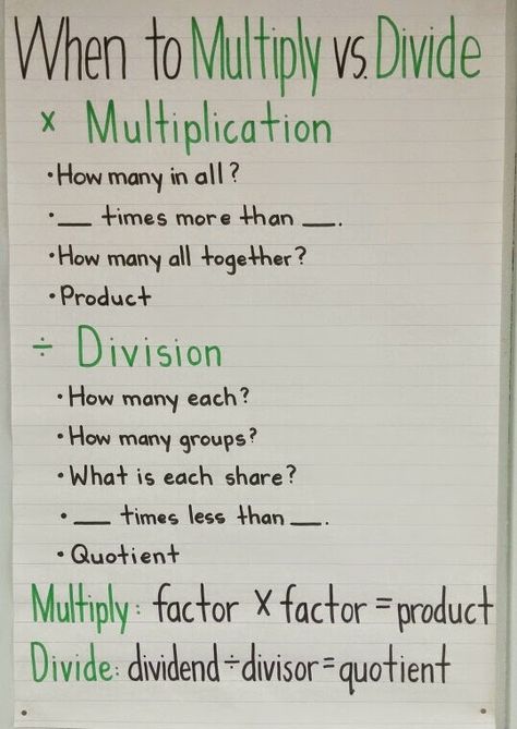 Short Division Anchor Chart, Partial Products Anchor Chart, Multiplication And Division Anchor Chart, Anchor Charts Writing, Math Tips, Teaching Math Strategies, Math Charts, Math Division, Writing Anchor Charts