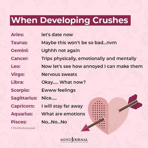 Aries Crushing, Virgo Crushing, How To Not Be Nervous Around Your Crush, Pisces Crush, Zodiac Cusp, Not Again, Signs Horoscope, Aries Zodiac Facts, Zodiac Elements