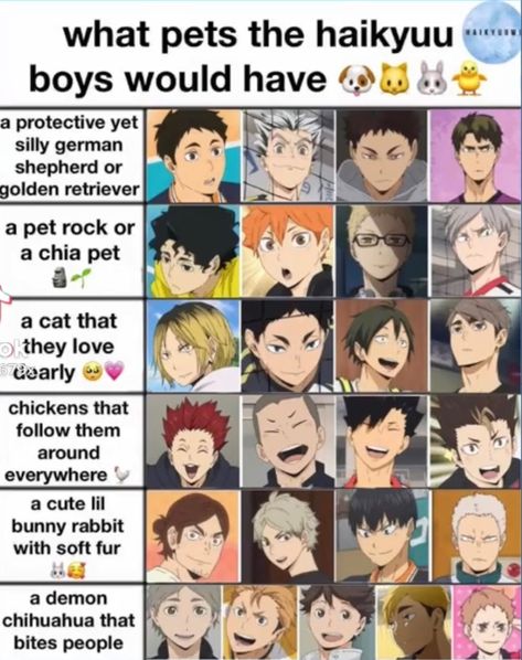 Anime Chart, Haikyuu Boys, Haikyuu Meme, Volleyball Anime, Haikyuu Funny, Physical Touch, Kageyama Tobio, Haikyuu Ships, Memes Anime