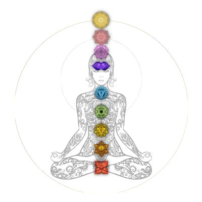 7 and 9 Chakras Diagram 9 Chakra System, Chakras Diagram, 9 Chakras, Chakra Quiz, Chakra Mantra, Spinal Column, Esoteric Symbols, The 7 Chakras, Online Test