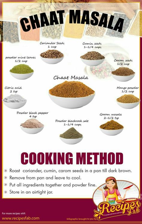 Step Illustration, Masala Powder Recipe, Illustrated Recipe, Spice Blends Recipes, Masala Spice, Spice Mix Recipes, Tandoori Masala, Chaat Recipe, Indian Cooking Recipes