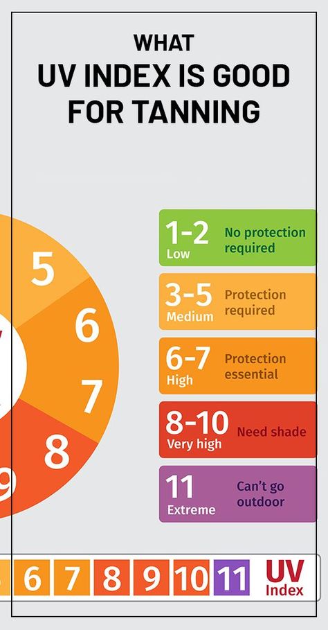 Uv Index Chart Tanning Time, Tanning Routine Uv 7, Best Uv Index For Tanning, How To Get A Tan Naturally, How To Naturally Tan, Uv Index Chart Tanning, Perfect Tanning Schedule, Things To Do While Tanning, How To Get A Good Tan