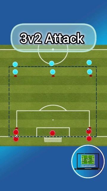 Soccer Coaching Drills, Coaching Content, Soccer Drills For Kids, Soccer Stuff, Football Drills, Soccer Drills, Soccer Coaching, Kids Soccer, Football Coach