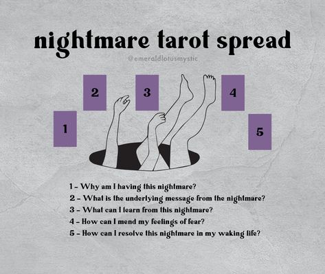 Tarot Spread for Nightmares — Emerald Lotus Friday The 13th Tarot Spread, Dream Interpretation Tarot Spread, Dream Tarot Spread, Waking Up From A Nightmare, Dream Tarot, Oracle Spreads, Tarot Card Layouts, Tarot Guidebook, Tarot Reading Spreads