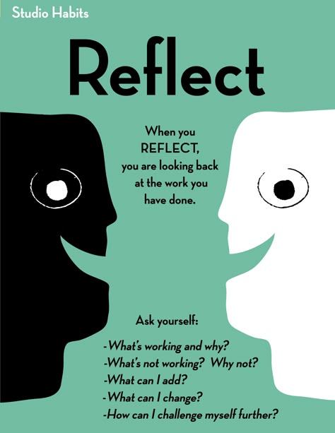 Reflect Identity Based Habits, Art Habits, Peer Critique In Art, Studio Habits Of Mind Posters, Art Critique For Elementary, Art Advocacy, Elementary Art Critique, Art Reflection, Art Classroom Posters