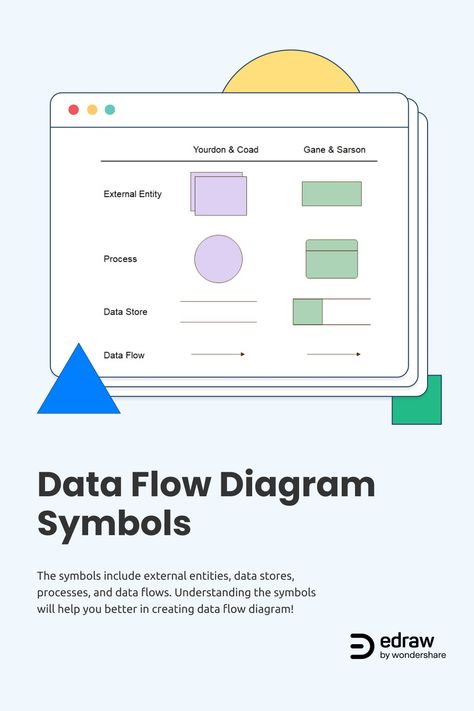 Understanding the symbols will help you better in creating data flow diagram! A data flow diagram has four basic elements. The elements include external entities, data stores, processes, and data flows. The elements are best represented by the two main methods of notation used in DFDs – Yourdon & Coad, and Gane & Sarson. DFD symbols vary slightly depending on methodology. Data Flow Diagram, Flow Diagram, Data Flow, Symbols And Meanings, Meant To Be, Quick Saves