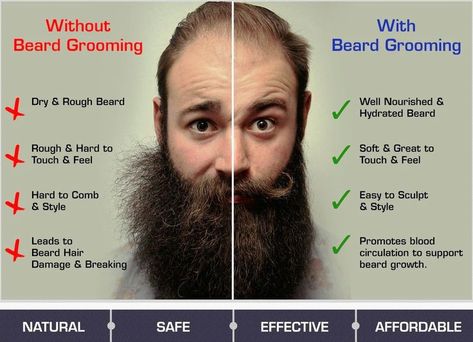 Beard Care Tips, Beard Trimming Styles, Beard Styles Shape, Older Mens Hairstyles, Hair Facts, Beard Products, 4k Wallpaper For Mobile, Beard Hairstyle, Grooming Tips