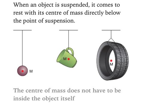 Centre of mass. Architecture Journal, Gcse Revision, Physics, Things To Come, Architecture, Quick Saves