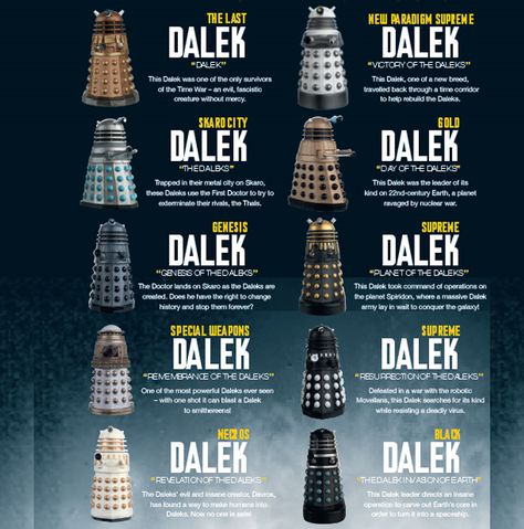 Doctor Who | The Daleks Parliament 1/21st Scale Figure 10-Pack by Eaglemoss Collections | Popcultcha #daleks #drwho Doctor Who Dalek, Doctor Who Art, Home Doctor, Miniature Figures, Dr Who, Doctor Who, Movies And Tv Shows, Geek Stuff, Australia