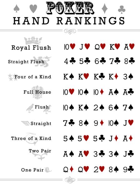 Poker How To Play, Sheet Cake Ideas, How To Play Spades, Poker Hands Rankings, Family Card Games, Poker Hands, Fun Card Games, Playing Card Games, Family Fun Games