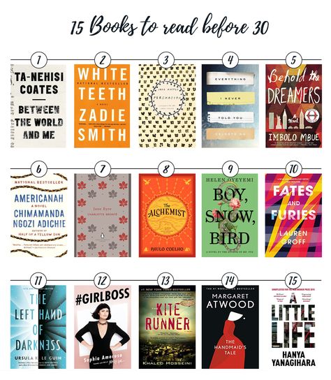 Books To Read Before 30, 30 Books To Read Before 30, Books To Read Before You Die, Book Bucket, Personal Improvement, Books For Self Improvement, Book Challenge, Inspirational Books To Read, What Book