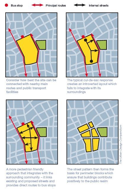 Urban Pattern Design, Urbanism Plan, Street Urban Design, Street Architecture, Urban Design Diagram, Urban Analysis, Urban Design Graphics, New Urbanism, Urban Design Concept