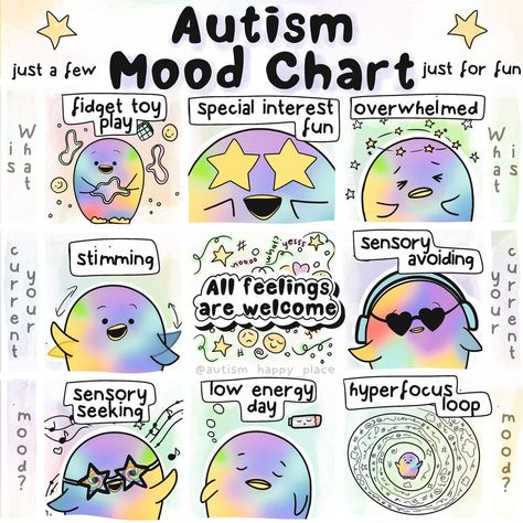 Neurodivergent Characters, Autismcore Aesthetic, Neurodivergent Umbrella, Autisum Creature, Neurodivergent Art, Study Tips For Autistics, Mood Chart, Neurodivergent Things, Asd Spectrum