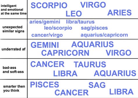 Zodiac Alignment Chart, Zodiac Signs Scenarios, Zodiac Signs Tumblr, Zodiac Signs Elements, Zodiac Funny Memes, Zodiac Characteristics, Virgo And Aquarius, Zodiac Memes Funny, Zodiac Sagittarius Facts