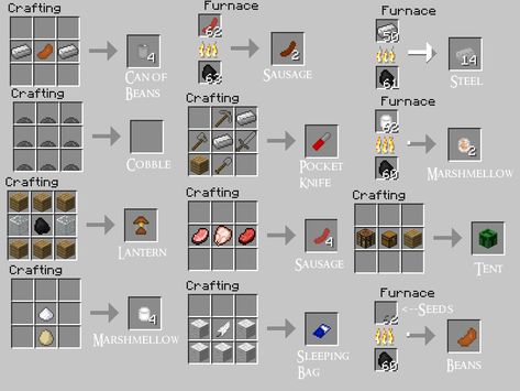 Crafting | Minecraft Minecraft Pinterest, Minecraft Recipes, Minecraft Crafting Recipes, Pinterest Craft, Minecraft Food, Bucket Of Water, Minecraft Cheats, Minecraft Interior Design, Bangunan Minecraft