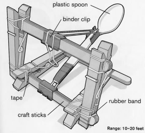 Mini Catapult, Diy With Kids, Tre Kunst, Cub Scout Activities, Scout Activities, Cadeau Photo, History Class, Cub Scouts, Welding Art