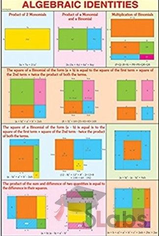 You searched for Algebra identities chart - Scholars Labs Algebraic Identities, Study Tips, Subjects, Bar Chart, Quick Saves