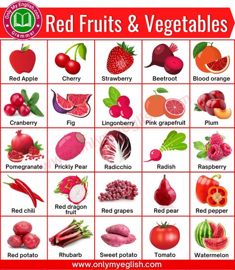 Red Fruits & Vegetables: List of Red Fruits & Vegetables Name in English Fruits And Vegetables Drawing, Red Fruits And Vegetables, Fruits And Vegetables Names, Vegetables Name, Vegetables Drawing, Vegetables List, Fruits And Vegetables List, Vegetable Chart, Red Vegetables