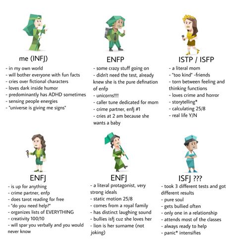 my friends group hahaha Friend Definition, Friend Groups, Wanting A Baby, Friends Group, Friend Group, Infj, Communication Skills, Mbti, Storytelling