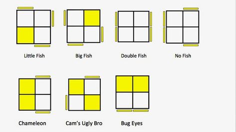 2x2 Rubiks Cube Patterns, Rubix Cube Solve Step By Step 2x2, How To Solve A 2x2 Rubiks Cube, 2x2 Rubiks Cube, Patterns Website, Rubik's Cube Solve, Rubiks Cube Patterns, Cube 2x2, Rubix Cube