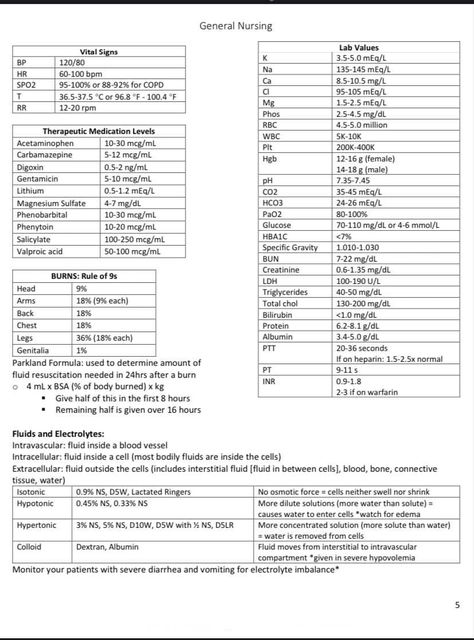 NCLEX-RN Study Guide ATI and Uworld. Over 170 pages - Payhip Nclex Study Guide Cheat Sheets Pharmacology, Nclex Study Guide Cheat Sheets, Nclex Pn Study Guide, Nclex Study Schedule, Nclex Study Plan, Nclex Prep, Nclex Study Guide, Nclex Study, Nursing Study Guide