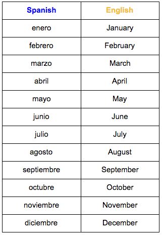 Learn Spanish Days and Months of the Year - SPANISH TUTORING SERVICES Spanish Days Of The Week, Months In English, Months In Spanish, Creative Snacks, School Zone, Days And Months, New Language, Spanish Vocabulary, Months Of The Year