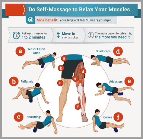 Lower Back Pain Stretches, Knee Pain Relief Exercises, How To Strengthen Knees, Knee Pain Exercises, Foam Roller Exercises, Knee Compression Sleeve, Back Stretches For Pain, Lower Back Pain Relief, Knee Exercises