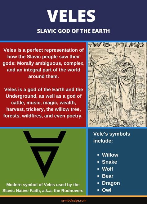 Brief explanation of Veles. God Of Earth, Bear Dragon, Slavic Tattoo, Slavic Goddess, Chaos Magick, Slavic Paganism, Signs Horoscope, Slavic Mythology, Dnd World Map