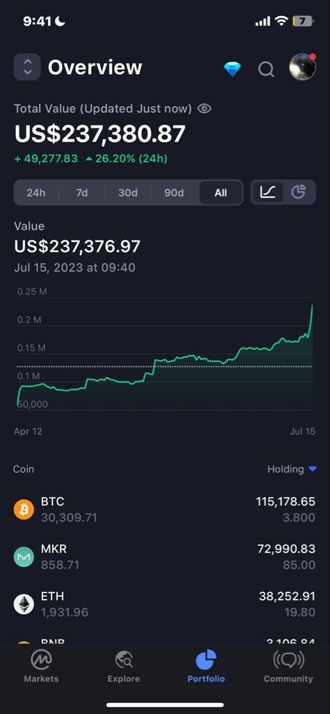 , Forex Account Balance, Stock Account Balance, Million Dollar Account Balance, Crypto Account Balance, Million Dollar Checking Account Balance, Trading Account Balance, Billionaire Bank Account Balance, Investment Account Balance, Screenshot Of Bank Account Balance