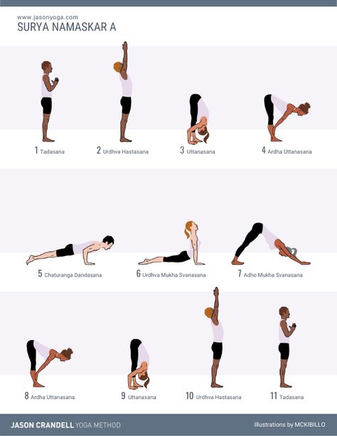 Hip Anatomy, Yoga Sun Salutation, Compass Pose, Morning Yoga Sequences, Headstand Yoga, Surya Namaskar, Camel Pose, Yoga For Back Pain, Pigeon Pose