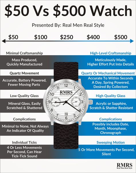 Difference Between $50 Vs $500 Watch Infographic Mens Watches Guide, Mens Watches Classy, Glass Types, Real Men Real Style, Stylish Watches Men, Mens Fashion Classic, High End Watches, Man Men, Men Style Tips