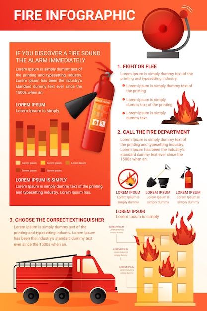 Fire Poster Ideas, Fire Awareness Poster, Fire Prevention Poster Ideas, Kitchen Fire Prevention Poster, Fire Prevention Poster Ideas Safety, Fire Prevention Poster, Safety Infographic Design, Fire Infographic, Gradient Infographic