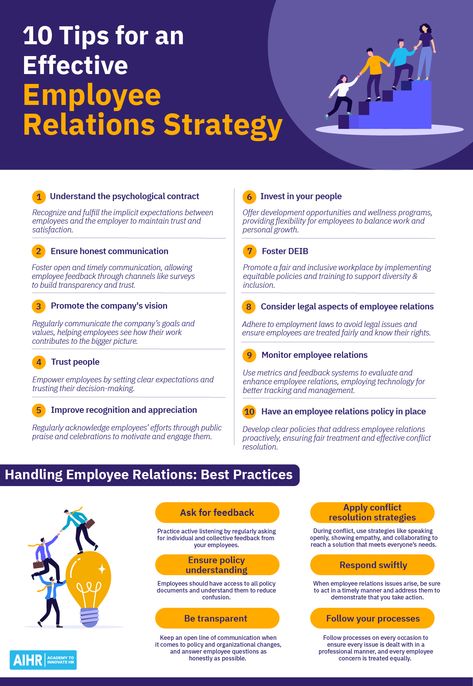 Discover the critical role of employee relations in shaping the workplace environment. This article dives deep into the cornerstones of employee relationship management, highlights examples of poorly handled employee relations, and imparts some best practices.   #EmployeeExperience #HumanResources #HRmanagement Employee Relations Human Resources, Human Resources Career, Hr Strategy, Employee Wellness Programs, Lies Relationship, Business Hacks, Employee Experience, Employee Relations, Employee Development