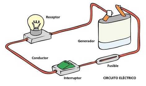 Circuito eléctrico - Escolar - ABC Color Series And Parallel Circuits, Quotes About God, Circuit, Abc, I Hope, Science, Coding, Art