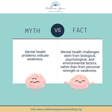 Let's bust some myths! 🚫🧠 Myth: Mental health issues are a sign of weakness. Fact: Mental health challenges are a product of biological, psychological, and environmental factors, not personal strength or weakness. Let's spread awareness and understanding together! 💪#MentalHealthAwareness #MythBusters Health Myths And Facts, Types Of Mental Diseases, Myth And Facts About Health, How To Explain Your Mental Health, Infographics About Mental Awareness, Myth Busters, Health Myths, Health Challenges, Mental Health Facts