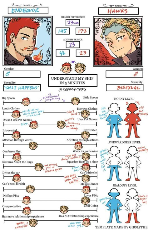 Endeavour X Hawks, Hawks X Endeavor, Endeavor Hawks, Relationship Chart, Hawks Bnha, Enji Todoroki, Keigo Takami, Body Reference Drawing