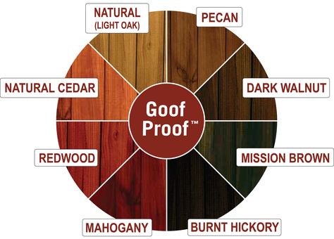 Color Wheel Cedar Stain Colors Exterior Design, Deck Stain And Sealer, Wood Deck Stain, Best Deck Stain, Cedar Fence Ideas, Deck Stain, Exterior Wood Stain, Outdoor Wood Projects, Fence Stain