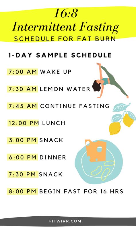 If Diet, Intermittent Fasting Schedule, 16 8 Intermittent Fasting, Fasting Schedule, 16/8 Fasting, Fasting Plan, Diet Schedule, Motivasi Diet, Intermittent Fasting Diet