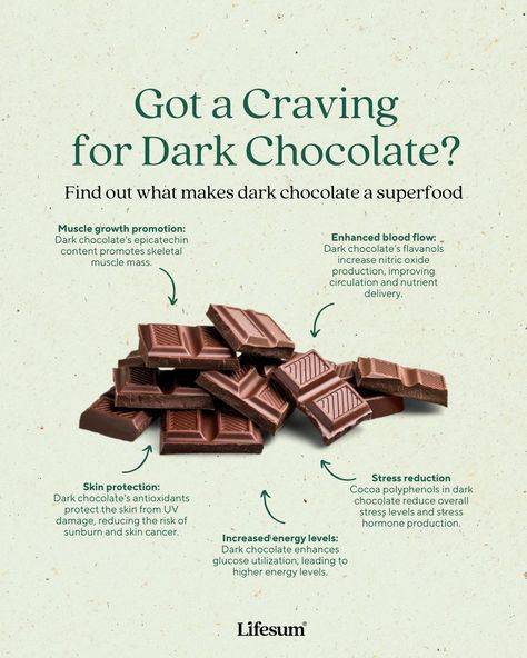 Are you craving something sweet and healthy? Dark chocolate is the answer! 🍫✨​​​​​​​​​
Not only does dark chocolate satisfy your sweet tooth, but it also offers a range of health benefits that make it a true superfood. It enhances blood flow and boosts your energy levels.

So go ahead, savor the sweetness and enjoy the many advantages this superfood has to offer. 🌟⚡️

#lifesum #lifesumapp #lifesumrecipe #mealprep #healthylivingtips #wellnesscommunity #healthyfoodideas #goodfoodgoodlife #healthymealpla Dark Chocolate Benefits, Chocolate Benefits, Healthy Dark Chocolate, Healthy Chocolate, Healthy Living Tips, Something Sweet, Blood Flow, Go Ahead, Healthy Body