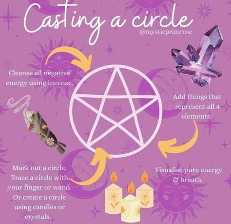 Ring Of Protection, Cast A Circle, Casting A Circle, Protection Candles, Candles Witch, Witch Board, Wiccan Magic, Witch Spirituality, Magic Spell Book