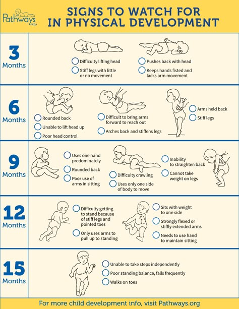 Know warning signs to look for in your baby's motor development plus watch videos of baby's motor milestones (separated by age) to know what their motor movements should look like. Copyright © 2018 Pathways Foundation Baby Development Chart, Baby Development Milestones, Baby Milestone Chart, Milestone Chart, Pinterest Baby, Baby Development Activities, Development Milestones, Pediatric Physical Therapy, Newborn Schedule