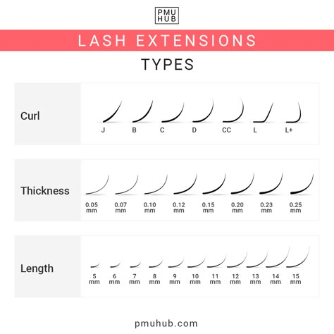 Classic Wispy Cat Eye Lash Extensions Mapping, Lashes C Curl Vs D Curl, D Curl Lash Extensions Classic, Lashes Curl Types, C And D Curl Eyelash Extensions, Classic Lash Extensions D Curl, Lc Curl Eyelash Extensions, Eyelash Extension Curl Type, C Curl Vs D Curl Lashes Extensions