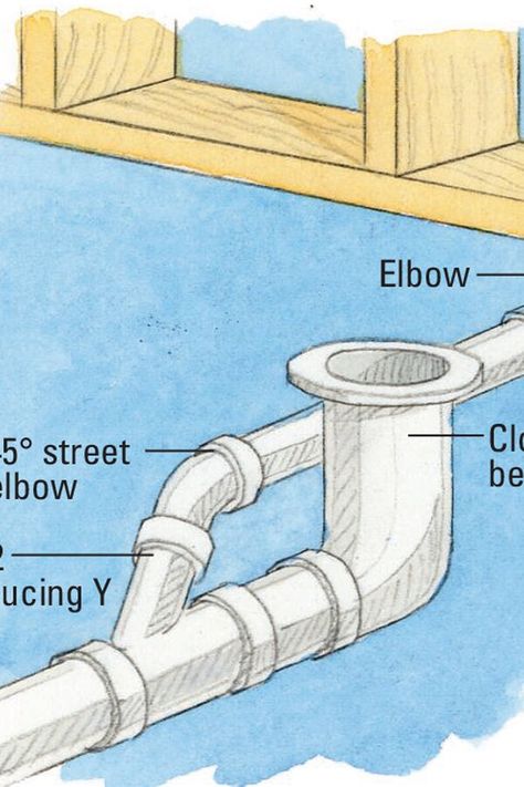 Toilet Vent, Plumbing Rough In, Toilet Plumbing, Plumbing Vent, Plumbing Diagram, Plumbing Layout, Bathroom Vent, Pex Plumbing, Toilet Drain