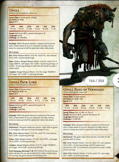 Gnoll Dnd Monster Rpg Creatures, Dungeons And Dragons Rules, Dnd Monster, Dungeons And Dragons Races, Dnd Npc, Monster Manual, Dnd Stats, Dnd Campaign, Dungeon Master's Guide