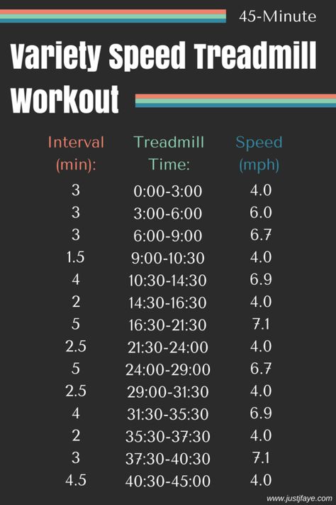 45 Min Variety Speed Treadmill Workout Beginner Treadmill, Cross Country Workout, Fartlek Workout, Treadmill Workout Beginner, 45 Min Workout, Interval Treadmill Workout, Running Training Plan, Hiit Workouts Treadmill, Hill Workout