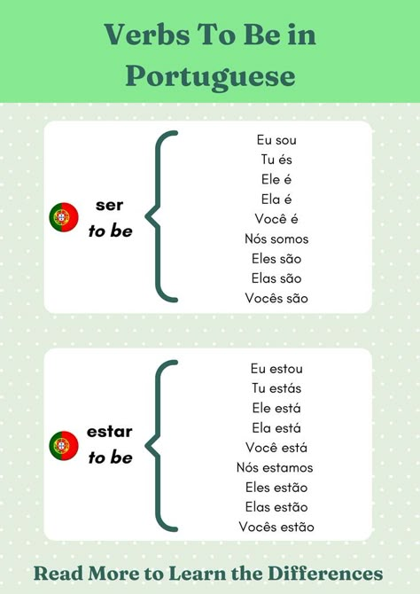 Ser And Estar, Learn To Speak Portuguese, Portuguese Phrases, Portuguese Grammar, European Portuguese, Portuguese Language Learning, Learn Brazilian Portuguese, Portuguese Lessons, Portuguese Brazil