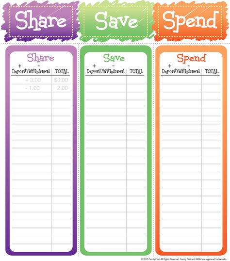 Raising Generous Kids  Share, Save, Spend  - Spending comes natural to everyone.   This printable teaches our children to make  saving and sharing automatic too. Teaching Kids Money, Kids Money Management, Allowance For Kids, Kids Budget, Mom Challenge, Kids Money, Budget Planer, Chores For Kids, Dave Ramsey