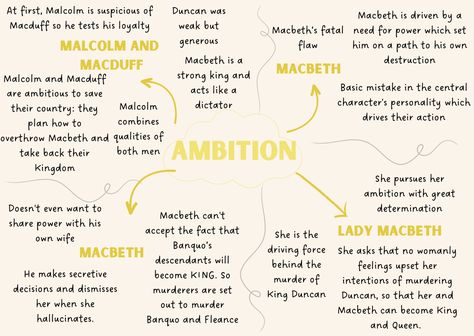 Ambition In Macbeth, Macbeth Revision Gcse, Macbeth Revision, Study Pic, Gcse Notes, Macbeth Lessons, English Gcse Revision, English Gcse, English Revision