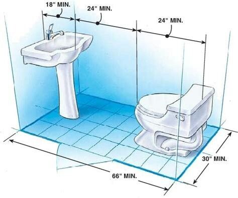 This would be a great layout for a closet sized half guest bath Half Bath Dimensions, Small Half Baths, Tiny Half Bath, Small Half Bathrooms, Small Half Bathroom, Small Half Bath, Bathroom Layout Ideas, Small Bathroom Layout, Bilik Air